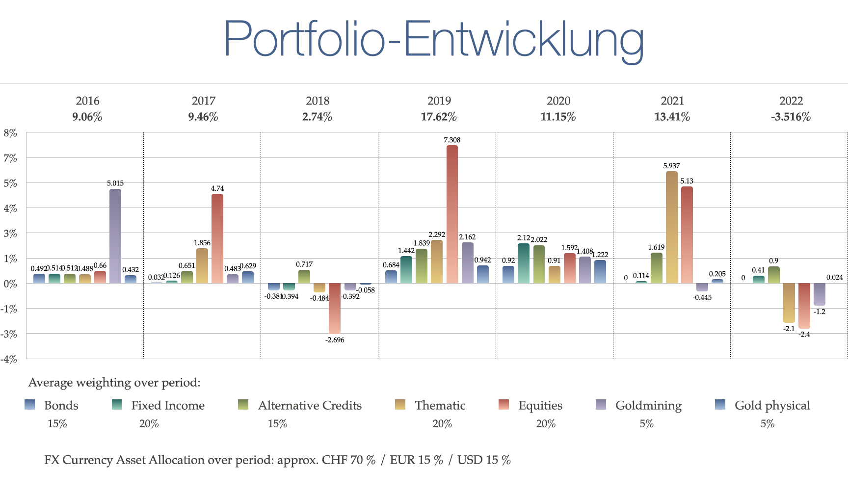 MD&Partners